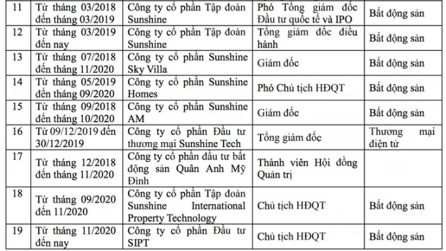 Người của Sunshine Group được giới thiệu vào HĐQT Kienlongbank - Ảnh 1.