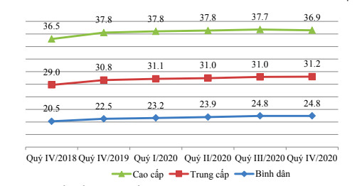 Năm 2021 nguồn cung nhà ở Hà Nội cải thiện, giá không biến động nhiều - Ảnh 1.