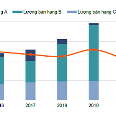 Nguồn cung nhà ở Hà Nội cải thiện, sẽ không có "bong bóng" trong năm 2021?