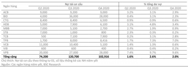 Áp lực nợ xấu giảm bớt, ngân hàng thêm kỳ vọng cho lợi nhuận 2021 - Ảnh 1.