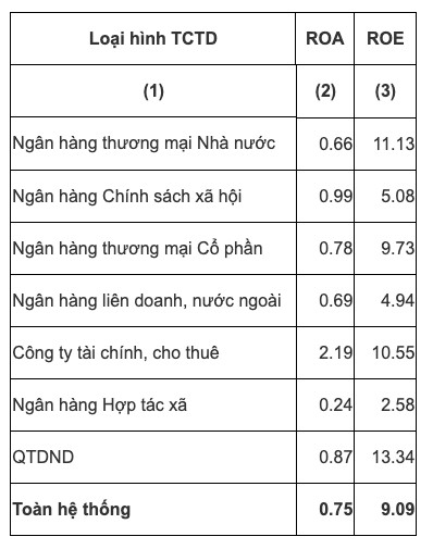 Nhiều dư địa, cho vay tiêu dùng vẫn khó bứt phá - Ảnh 1.