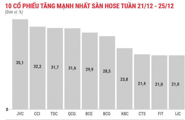 Nhóm cổ phiếu khu công nghiệp bứt phá - Ảnh 2.