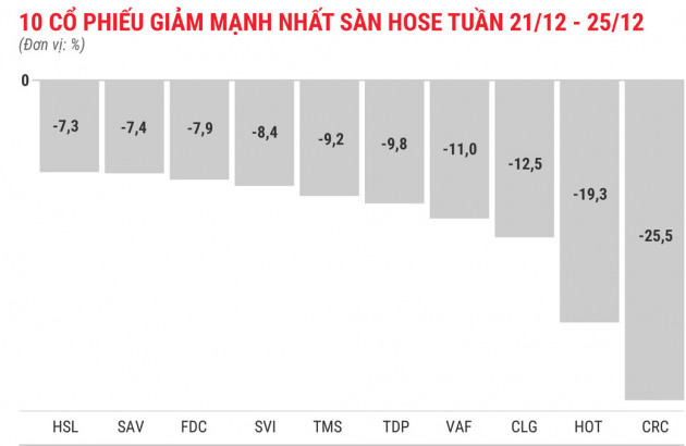 Nhóm cổ phiếu khu công nghiệp bứt phá - Ảnh 3.