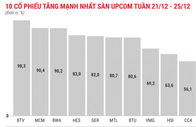 Nhóm cổ phiếu khu công nghiệp bứt phá - Ảnh 8.