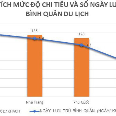 Những dự án lớn được dự báo sẽ làm thay đổi diện mạo ngành du lịch Phan Thiết - Mũi Né