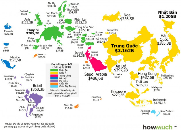 Những quốc gia nào có dự trữ ngoại hối lớn nhất thế giới?