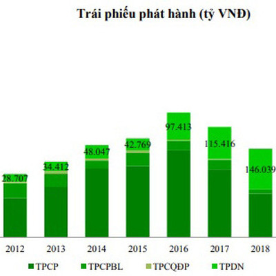 Những yếu tố nào giúp duy trì mặt bằng lãi suất thấp năm 2021?