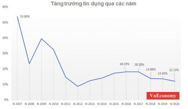 “Nỗ lực bền bỉ của doanh nghiệp là yếu tố quan trọng nhất giúp Việt Nam trụ vững” - Ảnh 1.