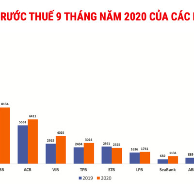 Nợ xấu tăng mạnh, vì sao ngân hàng vẫn lãi lớn?