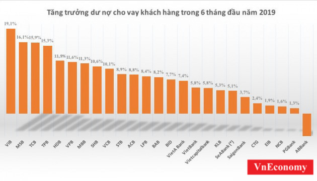 Nới room tín dụng ngân hàng: Đừng để thị trường nghi ngại! - Ảnh 1.