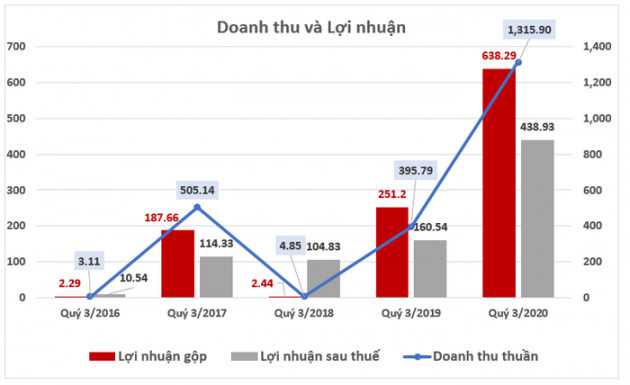 Phát Đạt quyết đầu tư 1.742 tỷ đồng vào dự án 54 ha ở Quảng Ngãi - Ảnh 1.