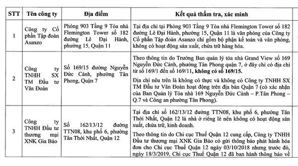 Quản lý thị trường kết luận gì về loạt doanh nghiệp liên quan đến hàng hoá mang nhãn hiệu Asanzo - Ảnh 1.