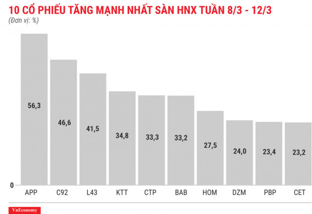 RIC bắt đầu chuỗi ngày &quot;đổ đèo&quot; - Ảnh 5.