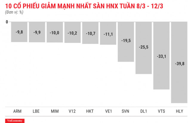 RIC bắt đầu chuỗi ngày &quot;đổ đèo&quot; - Ảnh 6.