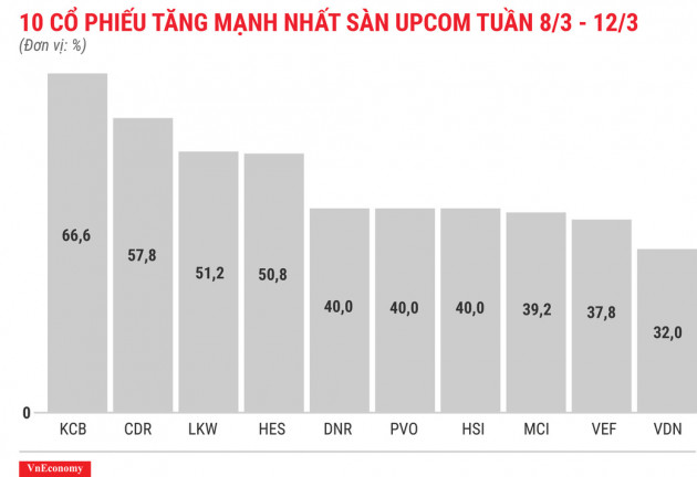 RIC bắt đầu chuỗi ngày &quot;đổ đèo&quot; - Ảnh 8.