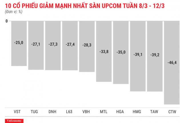 RIC bắt đầu chuỗi ngày &quot;đổ đèo&quot; - Ảnh 9.