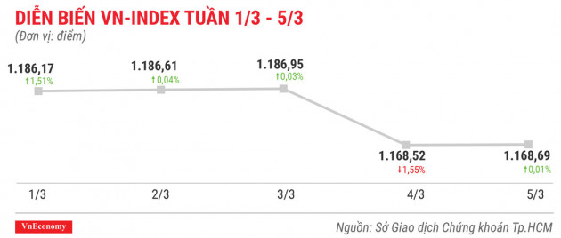 RIC "gục ngã" sau phiên tăng trần thứ 34 liên tiếp