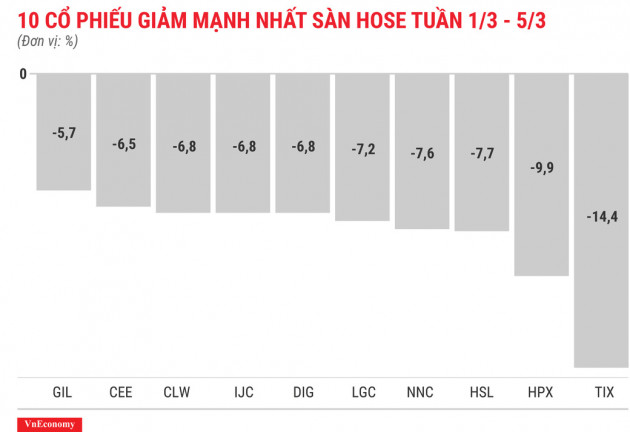 RIC &quot;gục ngã&quot; sau phiên tăng trần thứ 34 liên tiếp - Ảnh 3.