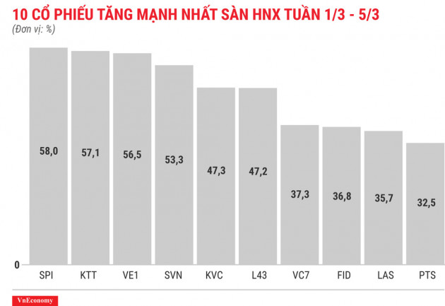 RIC &quot;gục ngã&quot; sau phiên tăng trần thứ 34 liên tiếp - Ảnh 5.