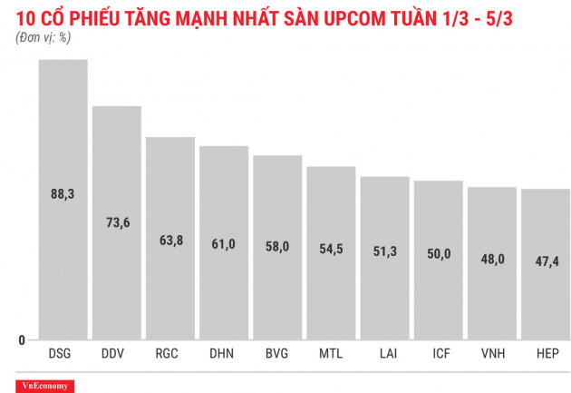 RIC &quot;gục ngã&quot; sau phiên tăng trần thứ 34 liên tiếp - Ảnh 8.