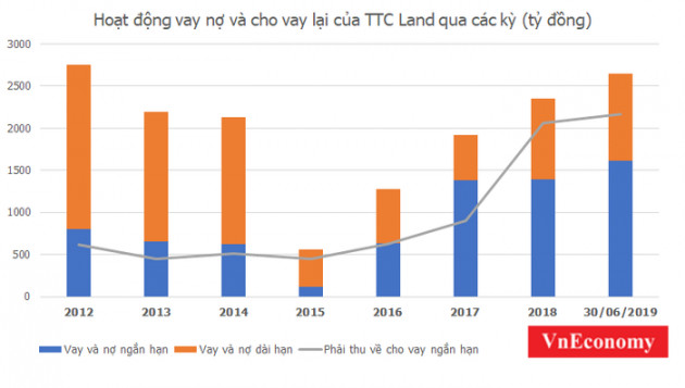 TTC Land 1