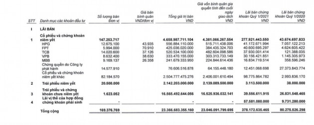 SSI bán ra HPG giá 44.000 đồng/cổ phiếu, cắt lỗ một loạt gồm VNM - Ảnh 1.