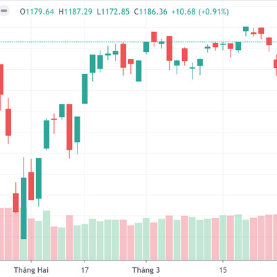 STB khớp "khủng" gần 2.000 tỷ, HSX bất ngờ thông lệnh