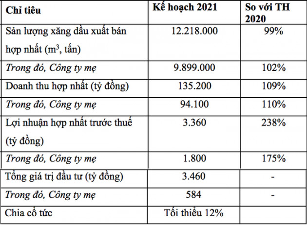 Tập đoàn Xăng Dầu lên tiếng về vụ giám đốc Petrolimex Long An bị bắt - Ảnh 1.