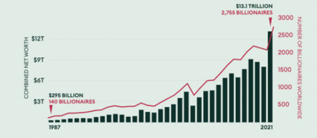 Bất chấp đại dịch, xếp hạng tỷ phú của Forbes đông chưa từng thấy - Ảnh 1.