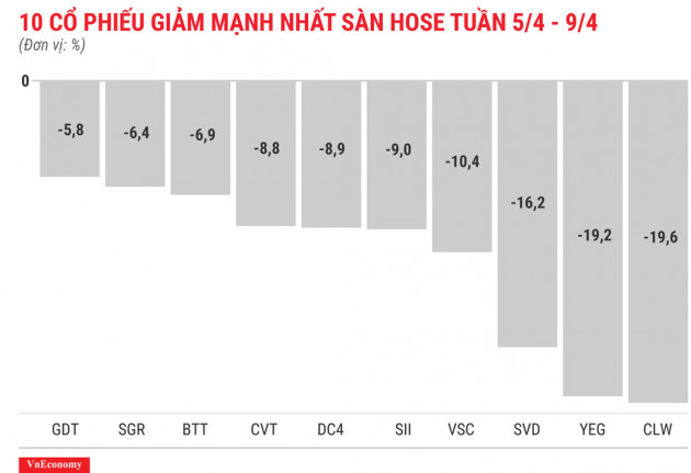 Nhóm cổ phiếu penny vẫn tăng khá tốt - Ảnh 3.