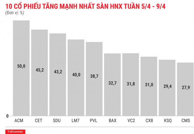 Nhóm cổ phiếu penny vẫn tăng khá tốt - Ảnh 5.