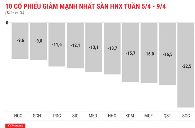 Nhóm cổ phiếu penny vẫn tăng khá tốt - Ảnh 6.