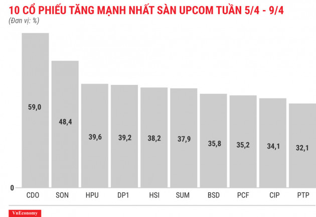 Nhóm cổ phiếu penny vẫn tăng khá tốt - Ảnh 8.