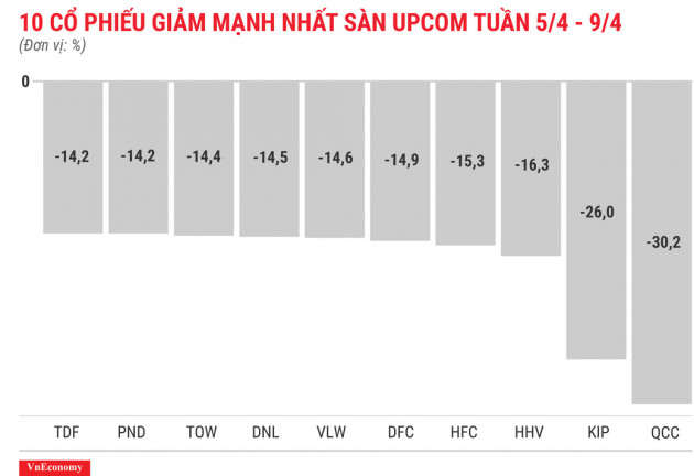 Nhóm cổ phiếu penny vẫn tăng khá tốt - Ảnh 9.