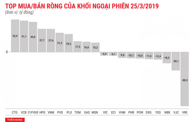 Thị trường rơi sâu, khối ngoại tung tiền gom cổ phiếu - Ảnh 1.