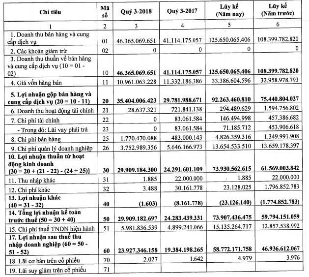 Thị trường thủy sản thuận lợi, APC vượt 76% kế hoạch lợi nhuận năm - Ảnh 1.