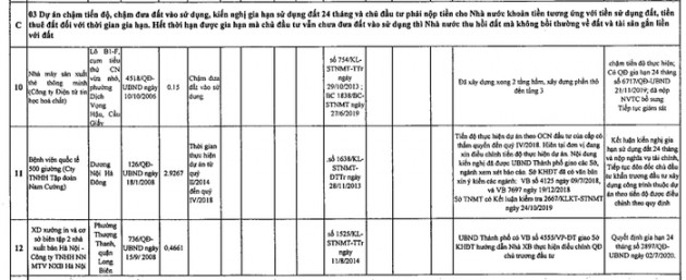 Thu hồi Bệnh viện quốc tế của Tập đoàn Nam Cường nếu 7 tháng nữa không xong - Ảnh 1.