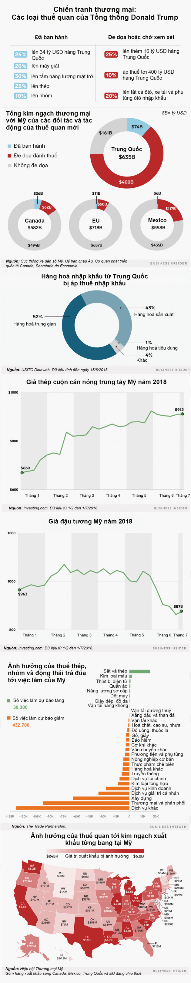 Thuế quan của ông Trump ảnh hưởng tới kinh tế Mỹ như thế nào?