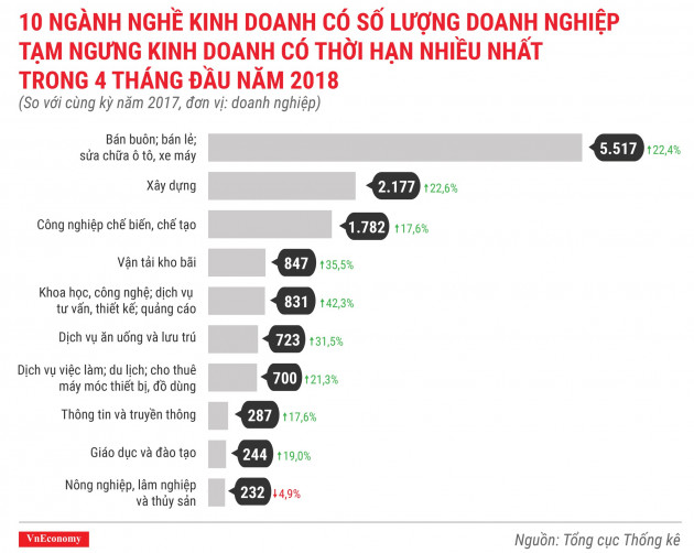 Toàn cảnh bức tranh thành lập doanh nghiệp tháng 4/2018 - Ảnh 12.