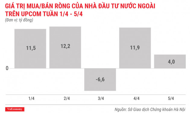 Top 10 cổ phiếu tăng/giảm mạnh nhất tuần 1-5/4 - Ảnh 10.