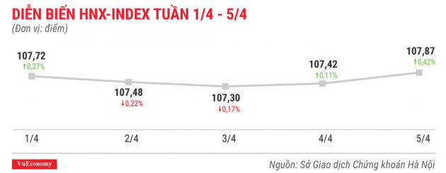 Top 10 cổ phiếu tăng/giảm mạnh nhất tuần 1-5/4 - Ảnh 5.