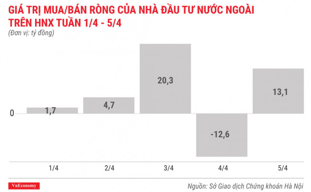 Top 10 cổ phiếu tăng/giảm mạnh nhất tuần 1-5/4 - Ảnh 6.