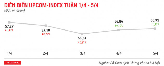 Top 10 cổ phiếu tăng/giảm mạnh nhất tuần 1-5/4 - Ảnh 9.