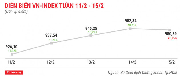 Top 10 cổ phiếu tăng/giảm mạnh nhất tuần 11-15/2