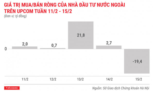 Top 10 cổ phiếu tăng/giảm mạnh nhất tuần 11-15/2 - Ảnh 10.