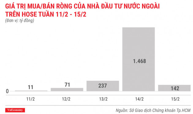 Top 10 cổ phiếu tăng/giảm mạnh nhất tuần 11-15/2 - Ảnh 2.