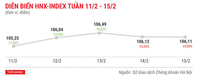 Top 10 cổ phiếu tăng/giảm mạnh nhất tuần 11-15/2 - Ảnh 5.