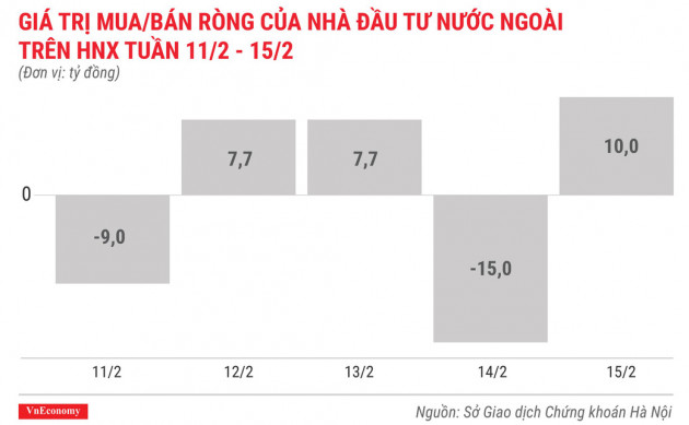 Top 10 cổ phiếu tăng/giảm mạnh nhất tuần 11-15/2 - Ảnh 6.