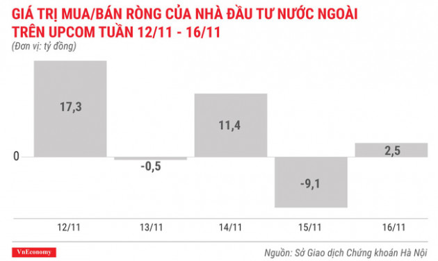 Top 10 cổ phiếu tăng/giảm mạnh nhất tuần 12-16/11 - Ảnh 10.