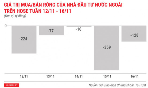 Top 10 cổ phiếu tăng/giảm mạnh nhất tuần 12-16/11 - Ảnh 2.